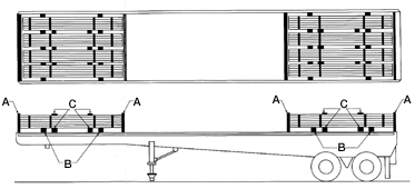 loading-logistics