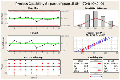 process-capability-diagram